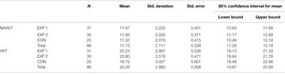 Teaching Academic Words With Digital Flashcards: Investigating the Effectiveness of Mobile-Assisted Vocabulary Learning for University Students